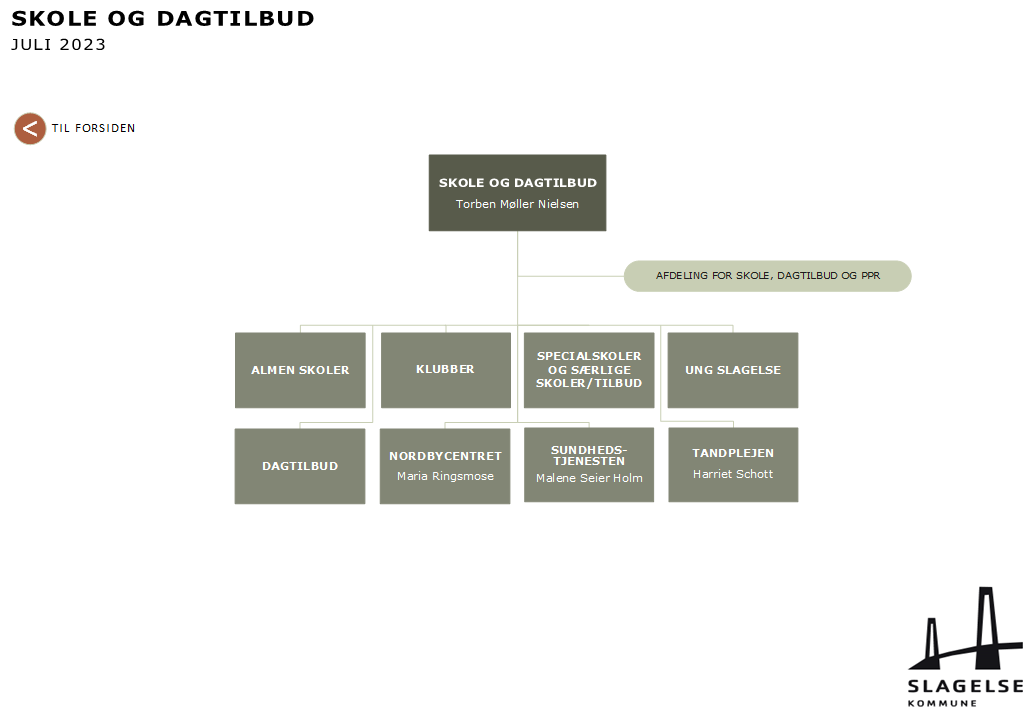 Skole og Dagtilbud