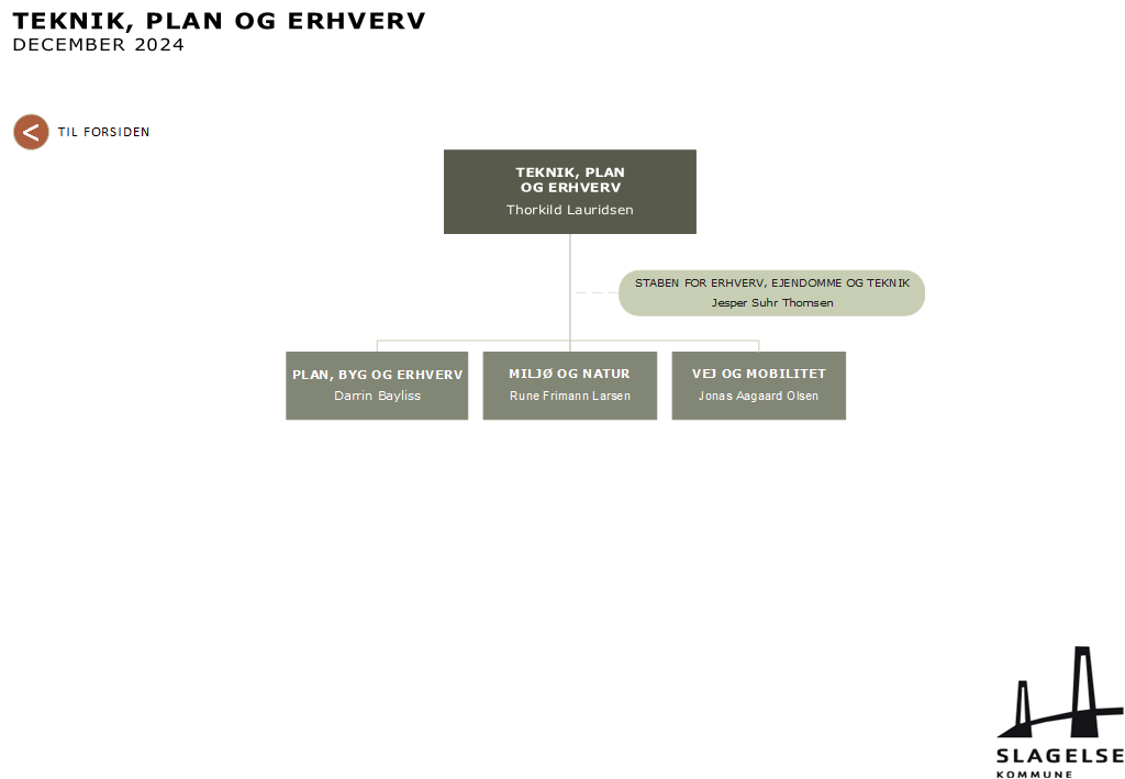 Teknik, Plan og Erhverv