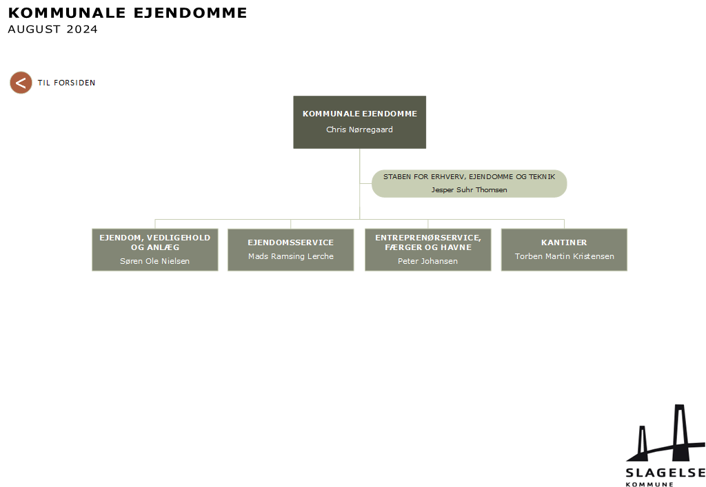 Kommunale Ejendomme