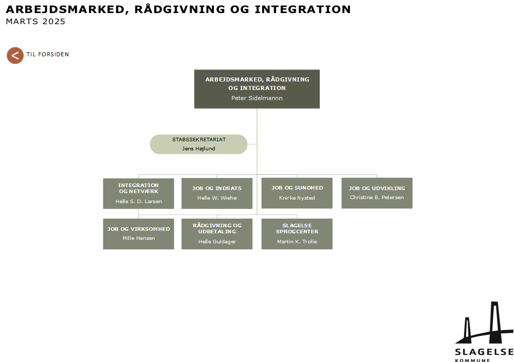 Arbejdsmarked og Integration