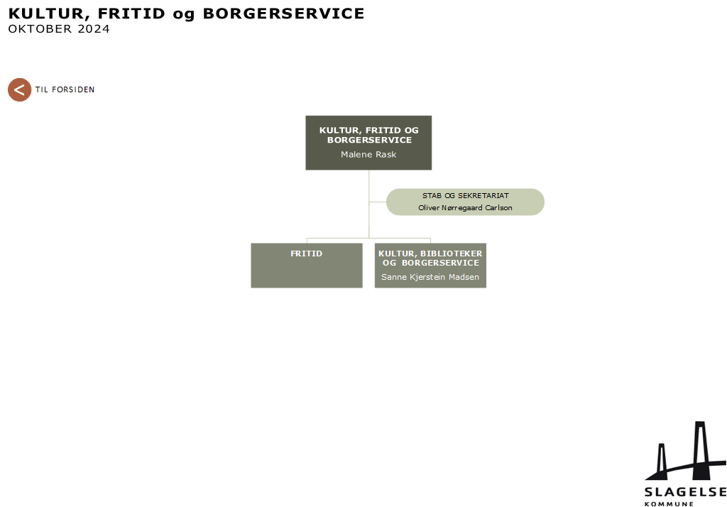 Kultur, Fritid og Borgerservice